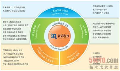 打破企業(yè)IT管理的困擾 提升企業(yè)管理價(jià)值