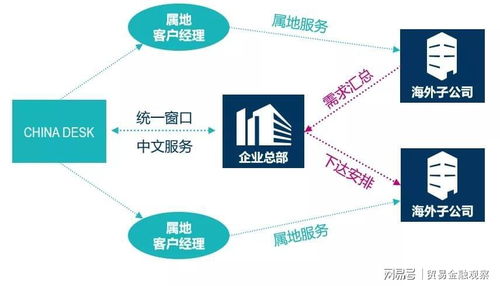 出海企業(yè)的資信管理一站式服務(wù)