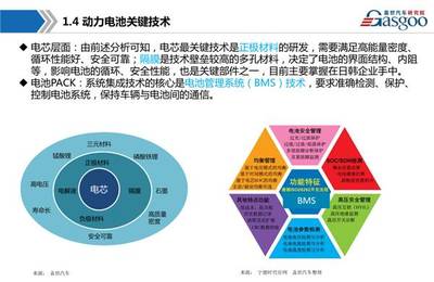 干貨│30張PPT解讀新能源動(dòng)力電池產(chǎn)業(yè)鏈全景圖,值得收藏!