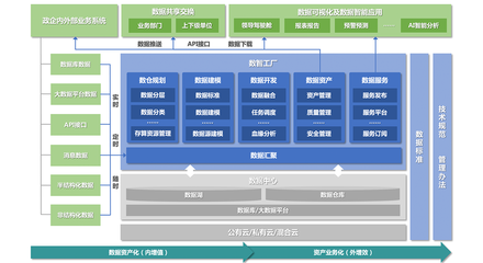 企業(yè)數(shù)據(jù)指標(biāo)體系存在哪些問(wèn)題,如何解決這些問(wèn)題呢?